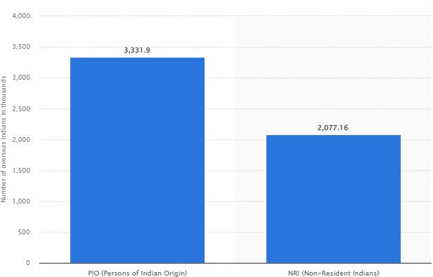 Number-of-overseas-Indians-in-the-United-States-of-America-USA-as-of-June-2024