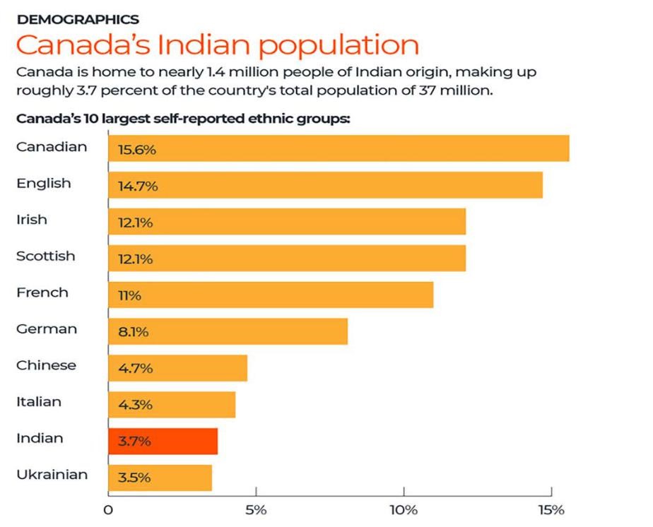 canada-indian-population