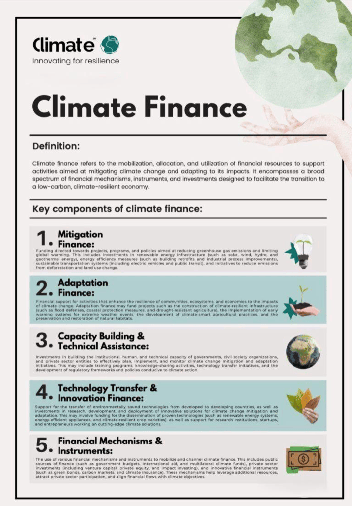 climate finance