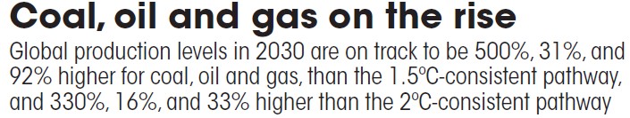 coal-oil-and-gas-on-the-rise