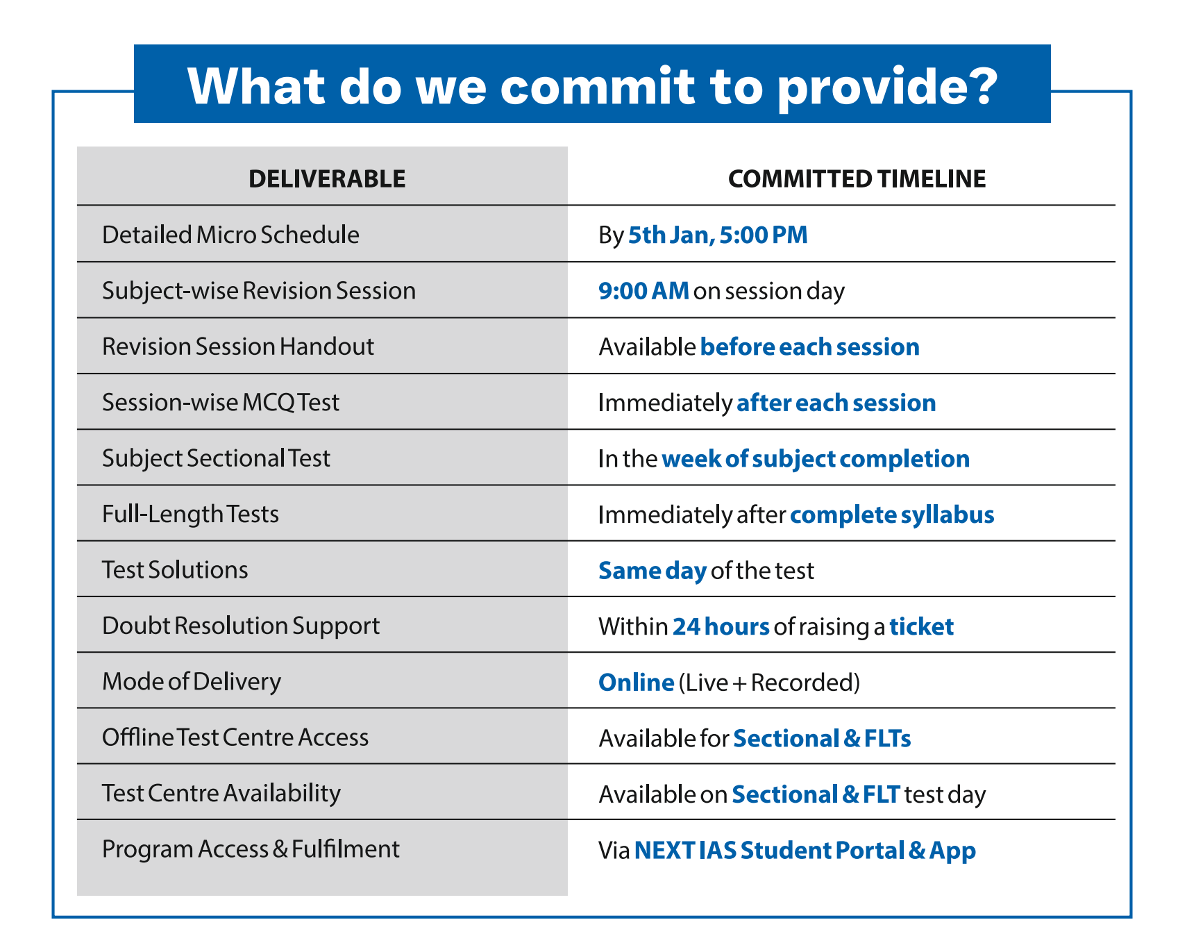 commit provide