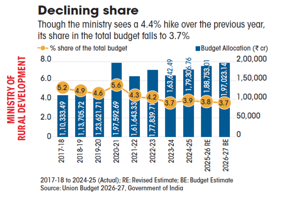 declining share