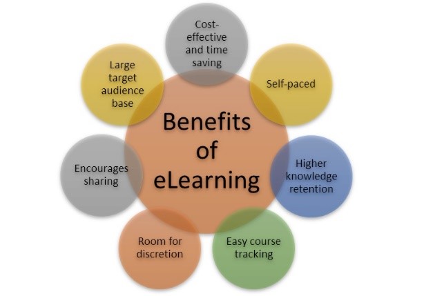 benefits of e-learning