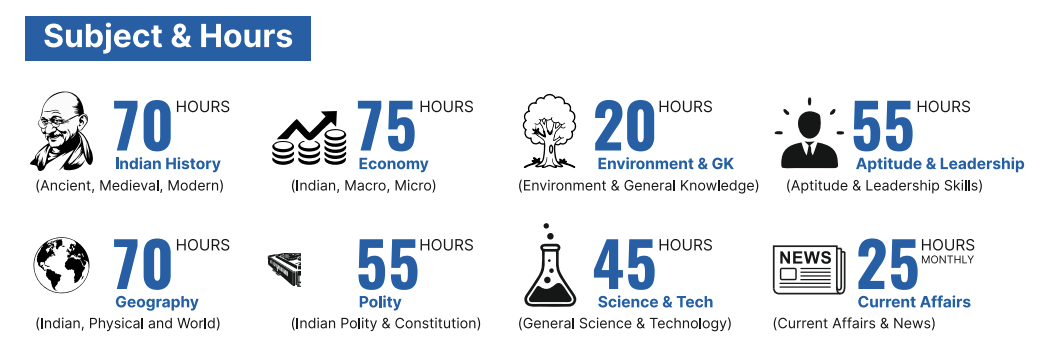 elevate subjects and hours