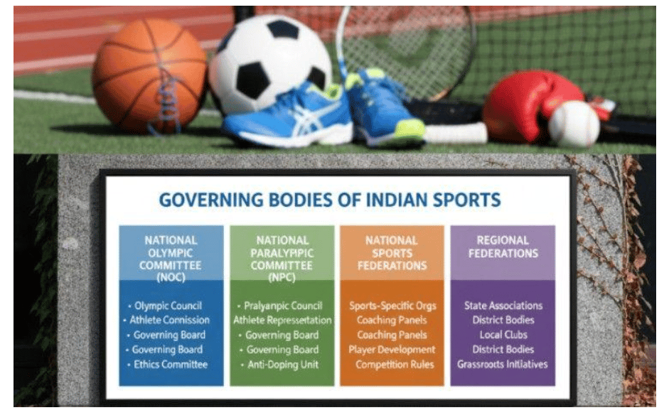 governing bodies of indian state