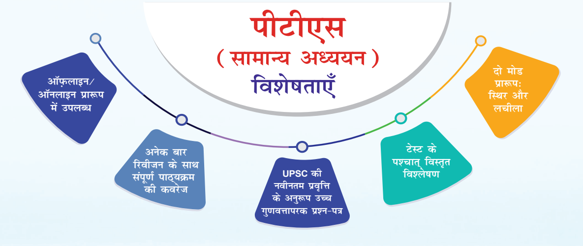 Prelims Test Series Features For CSE