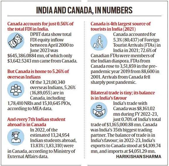 india and canada in numbers