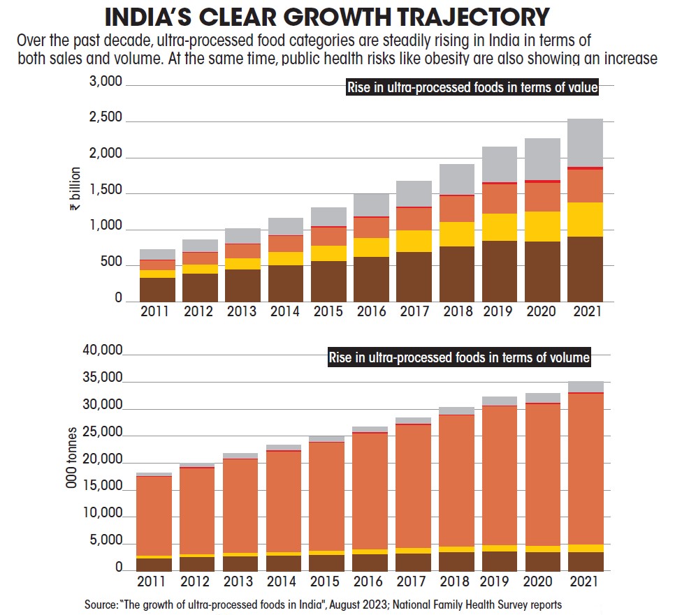 india-clear-growth-trajectory