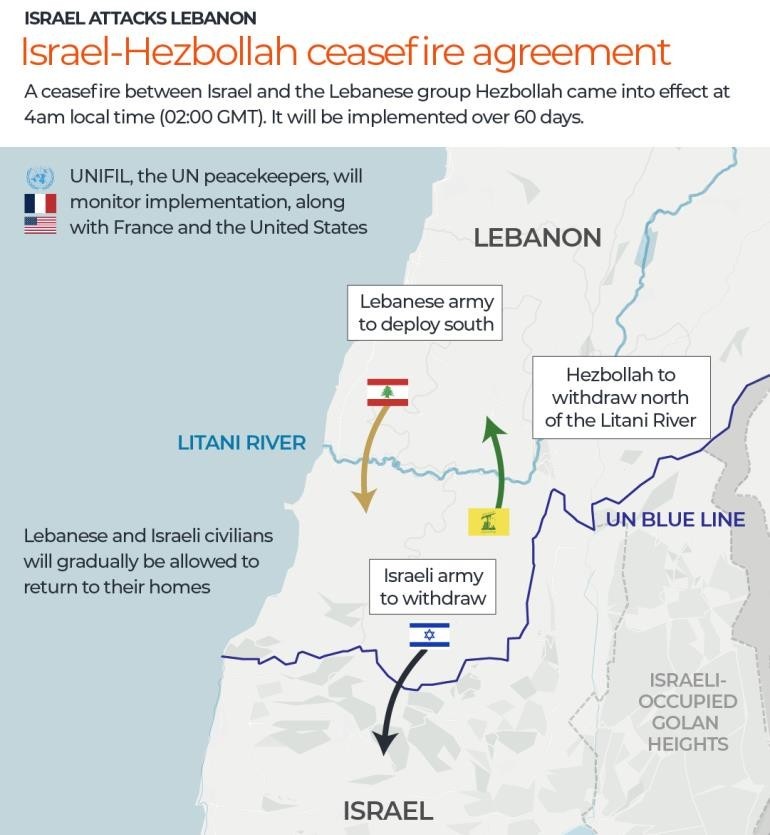 israel-hezbollah-ceasefire-agreemenet