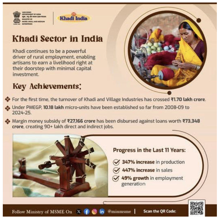 khadi sector in india