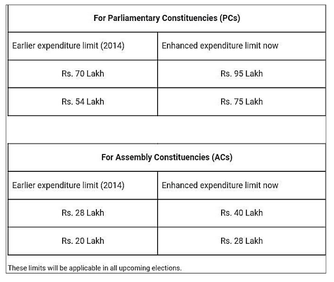 limit on spending during mcc