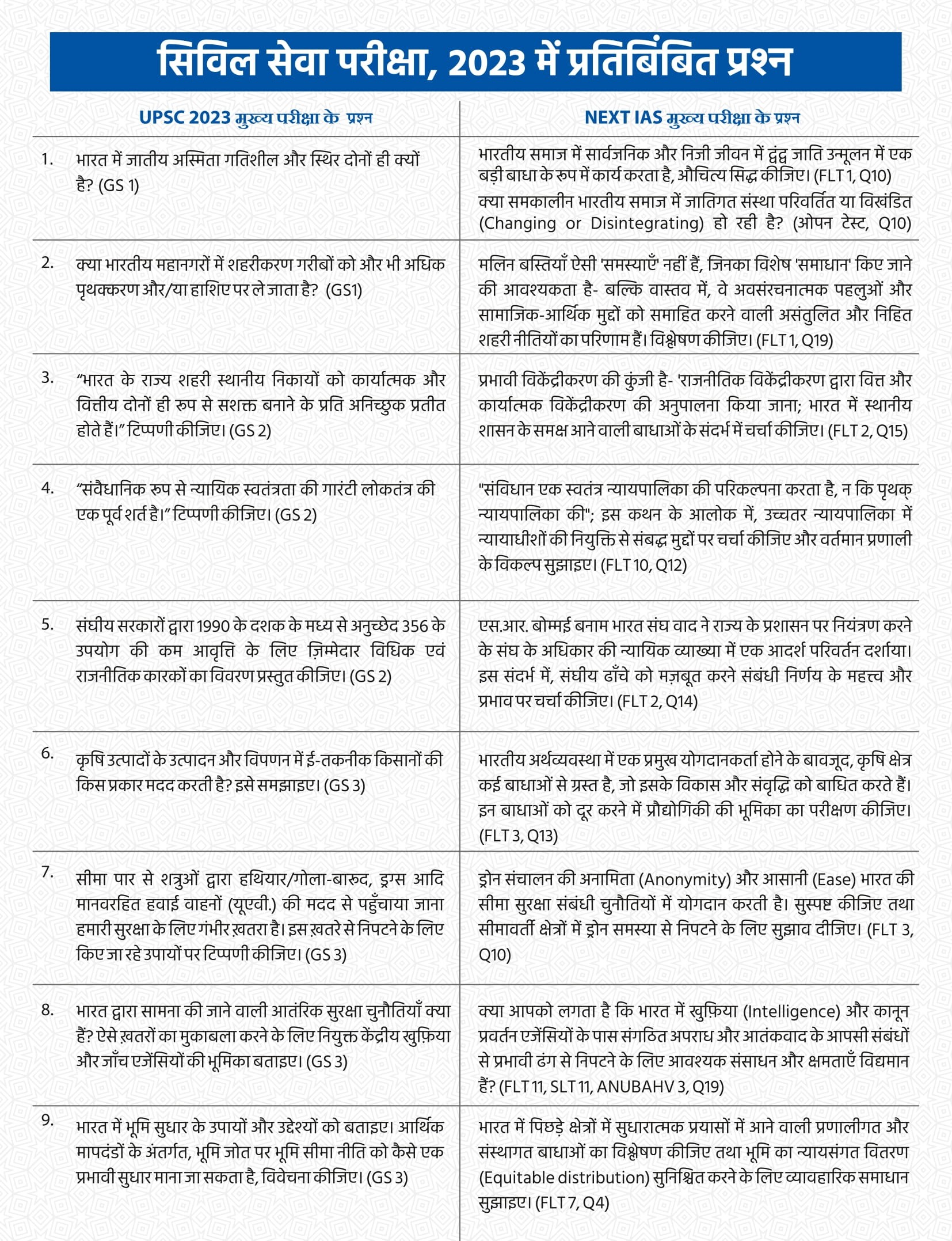 question reflections cse 2024