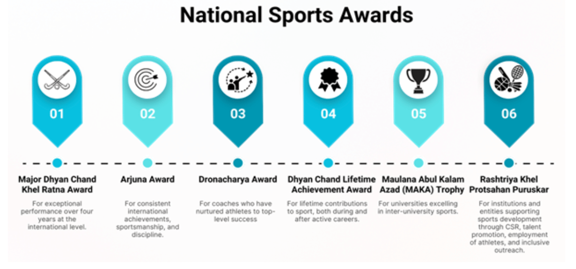 national sports awards