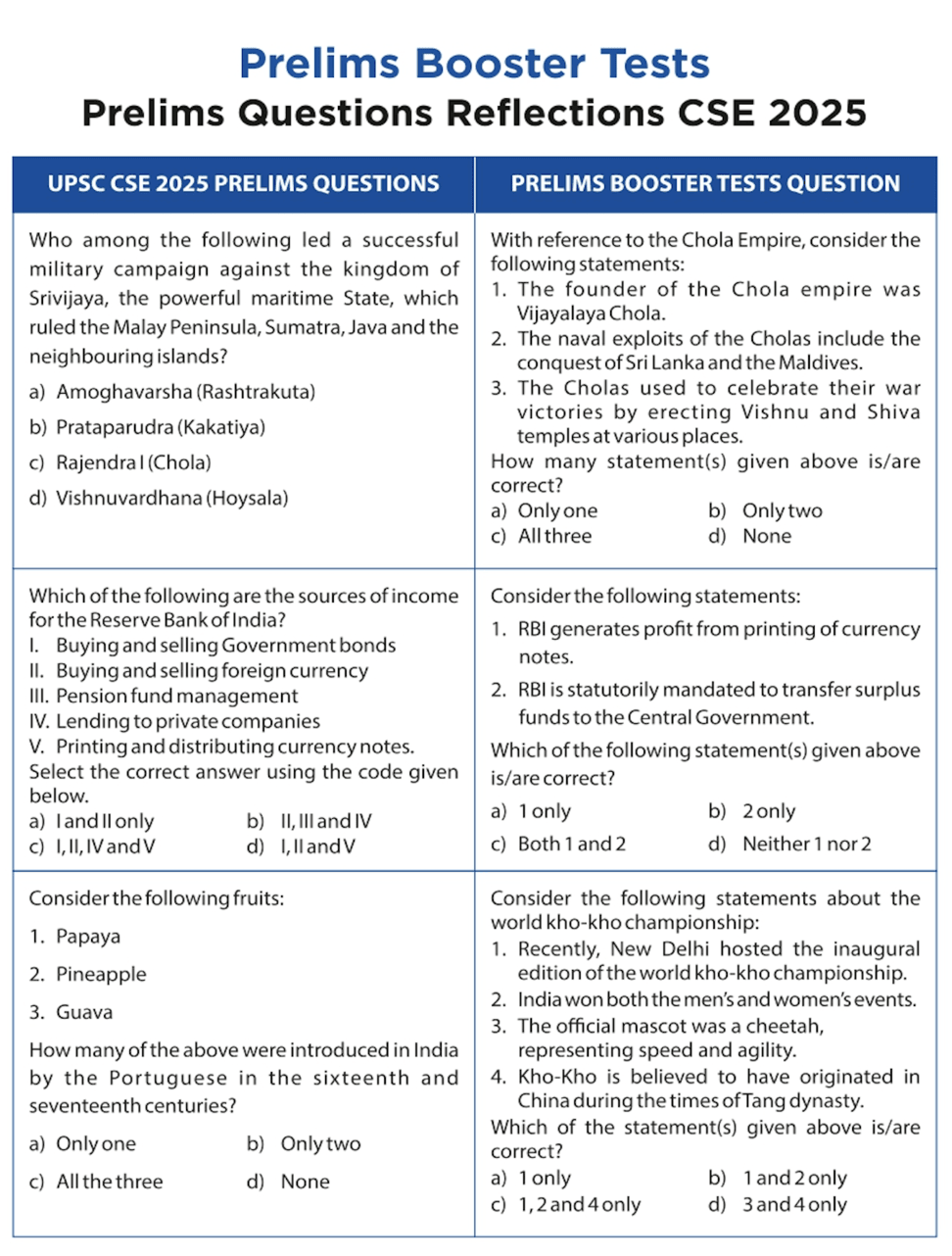 prelims questions reflections cse 2025