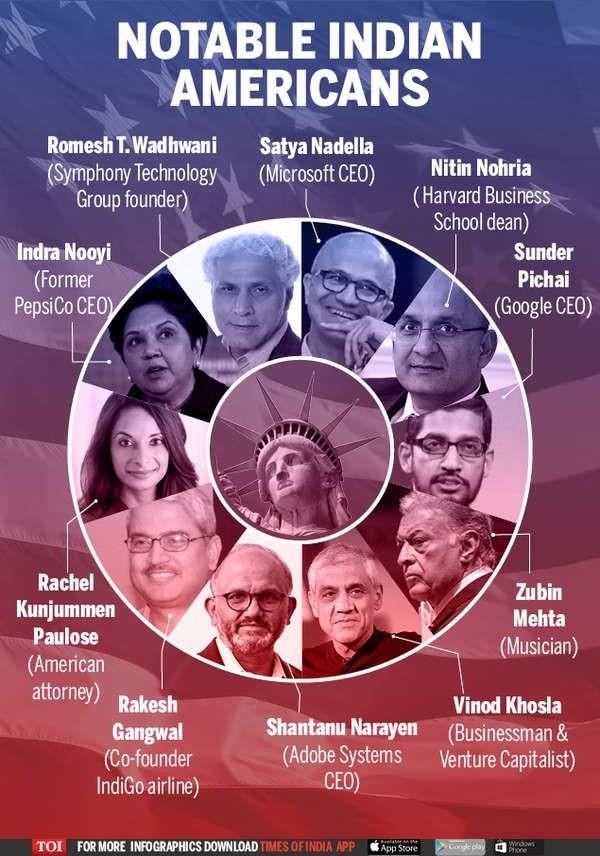 notable-indian-americans