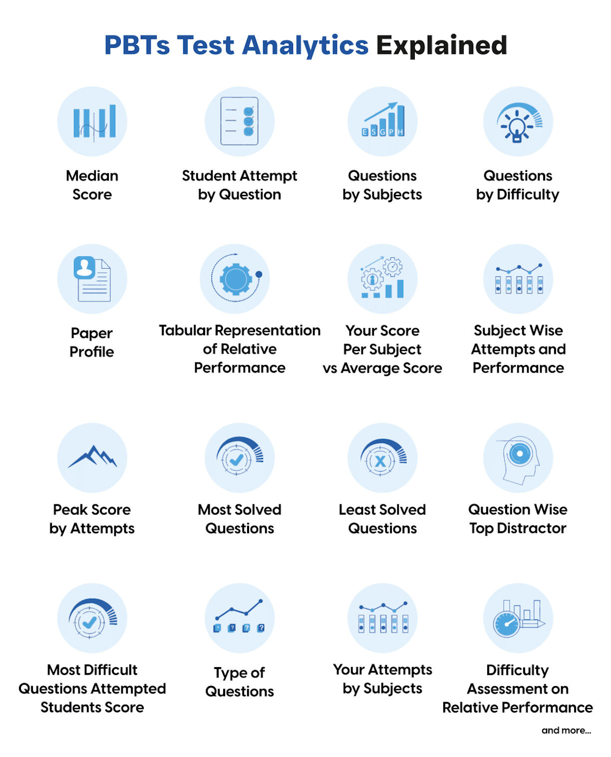 pbts test analytics explained