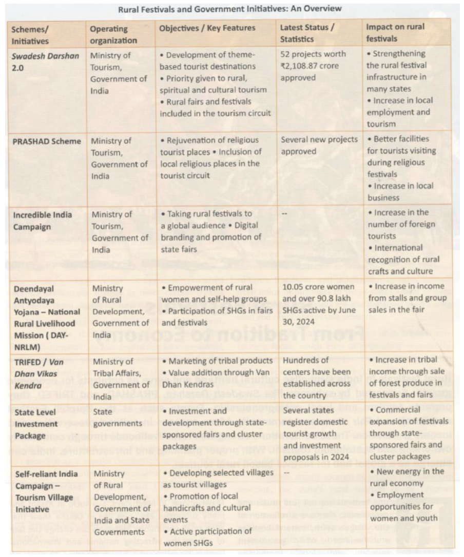 rural festivals and government initiatives