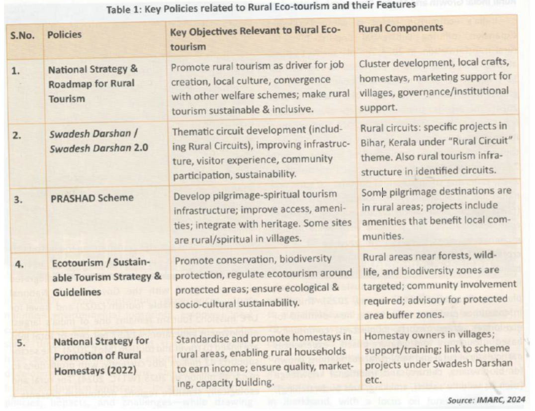 key policies related to rural eco tourism and their features