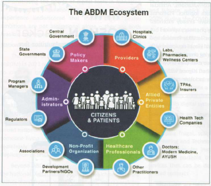 the abdm ecosystem