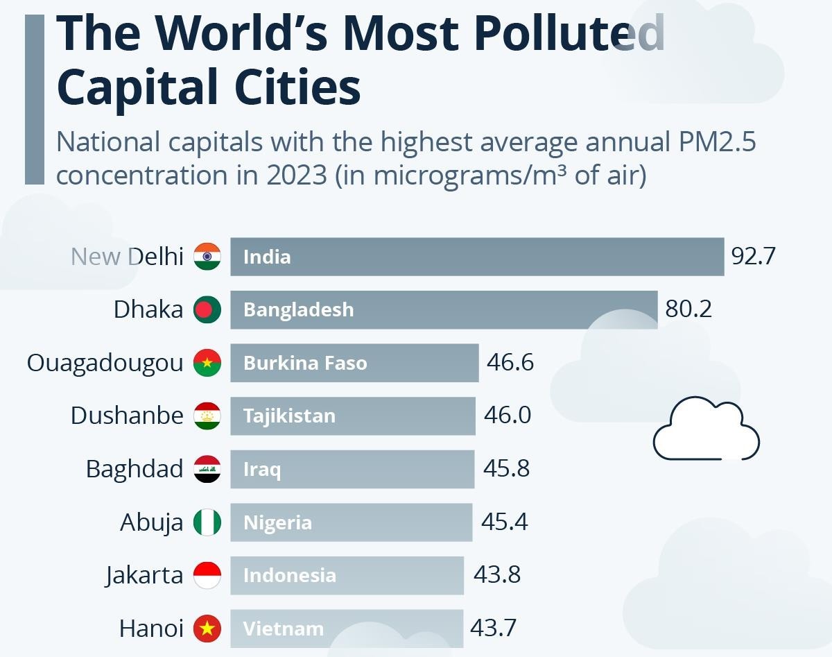 the-worlds-most-polluted-capital-cities