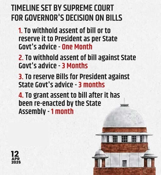 timeline-set-by-supreme-court-for-governors-decision-on-bills