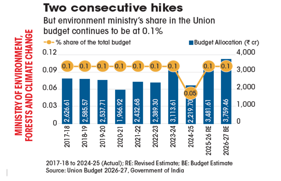 two consecutive hikes