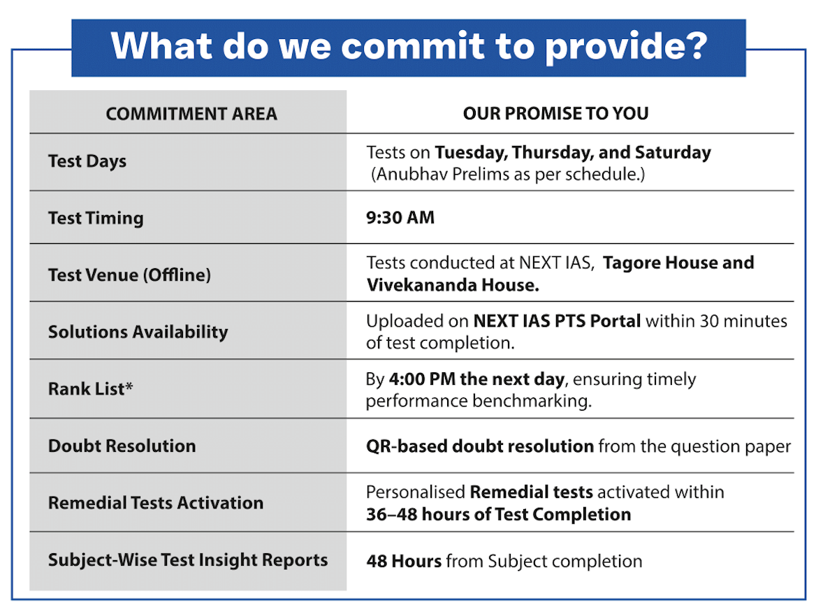 what do we commit to provide