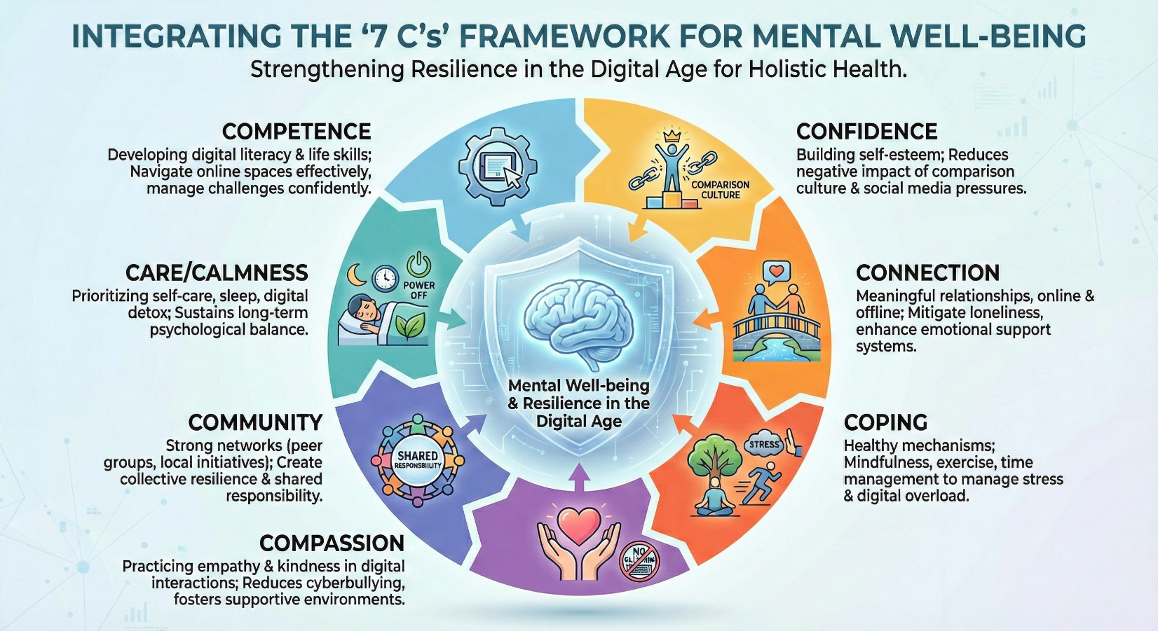 Mental Health in the Digital Age