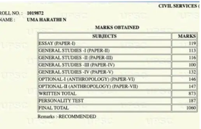 Marksheet of UPSC Topper Uma Harathi AIR-03 2022