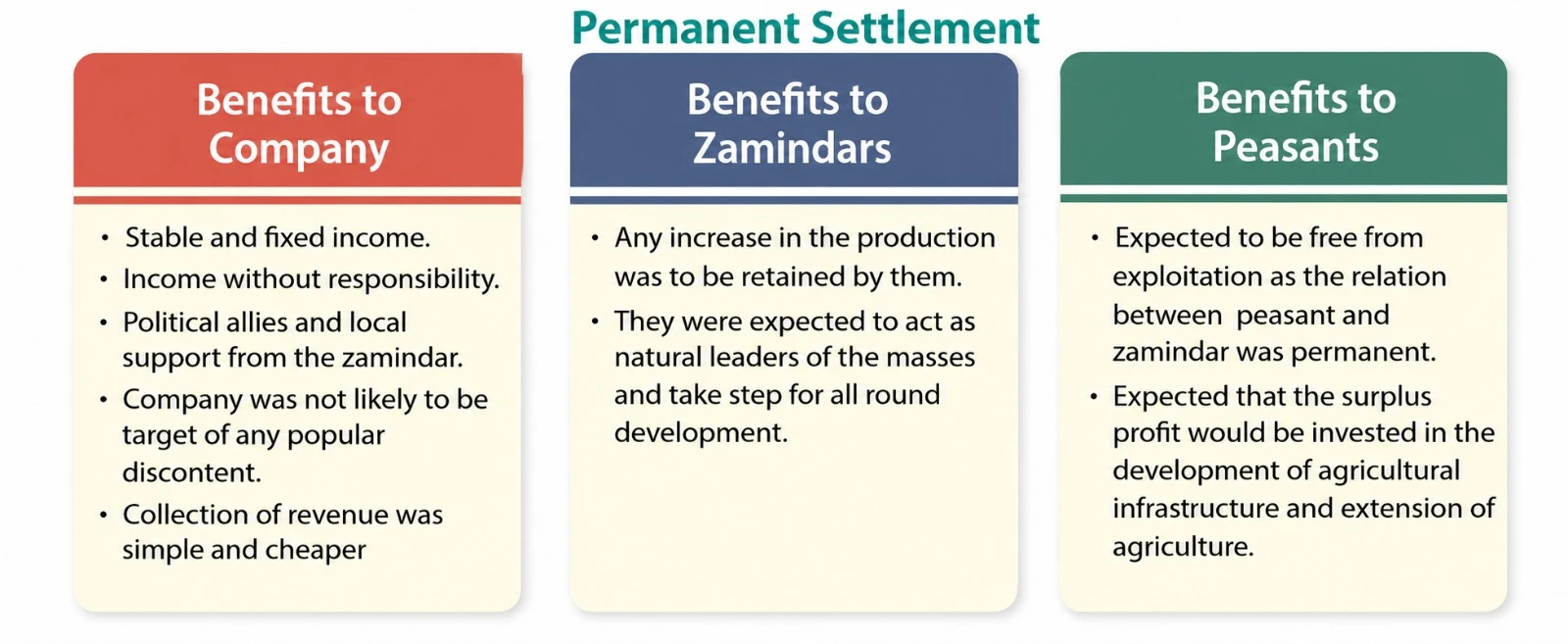 permanent settlement