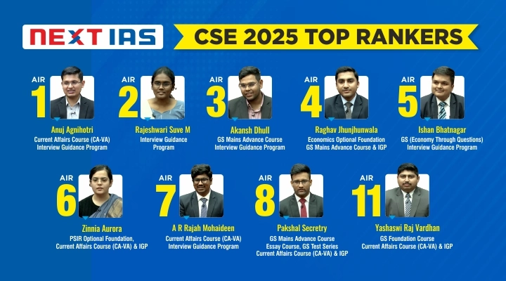 Best IAS Coaching in Prayagraj with 8 in Top-10 Selections